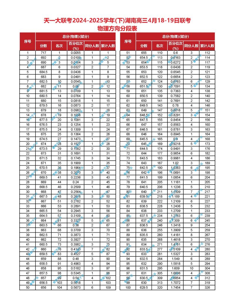 湖南高考排名256000-257000位次能上什么大学(2026物理类) 第1张 湖南高考排名256000-257000位次能上什么大学(2026物理类) 第1张