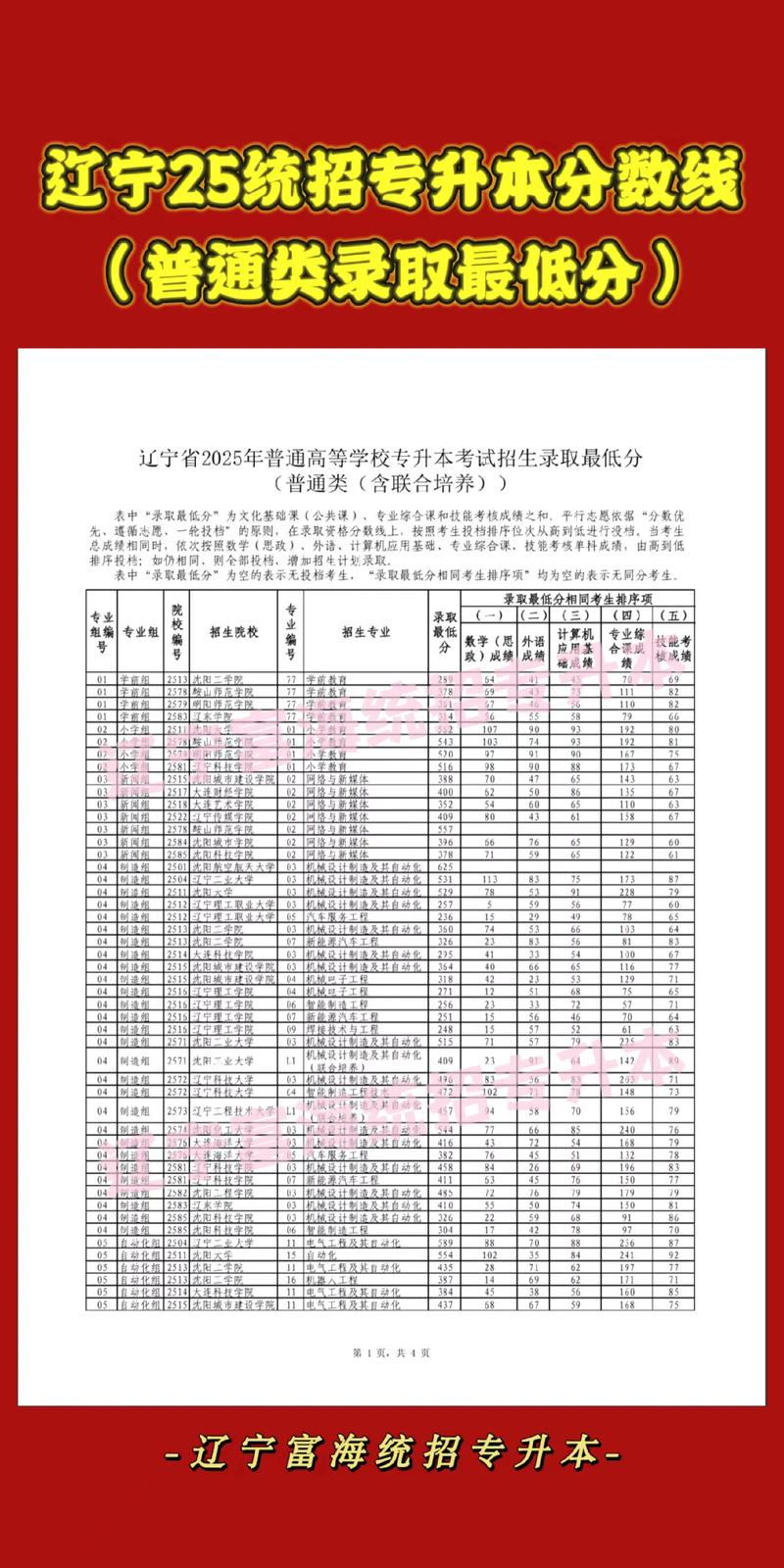辽宁种子科学与工程专业大学排名及分数线(2026最新名单) 第1张 辽宁种子科学与工程专业大学排名及分数线(2026最新名单) 第1张