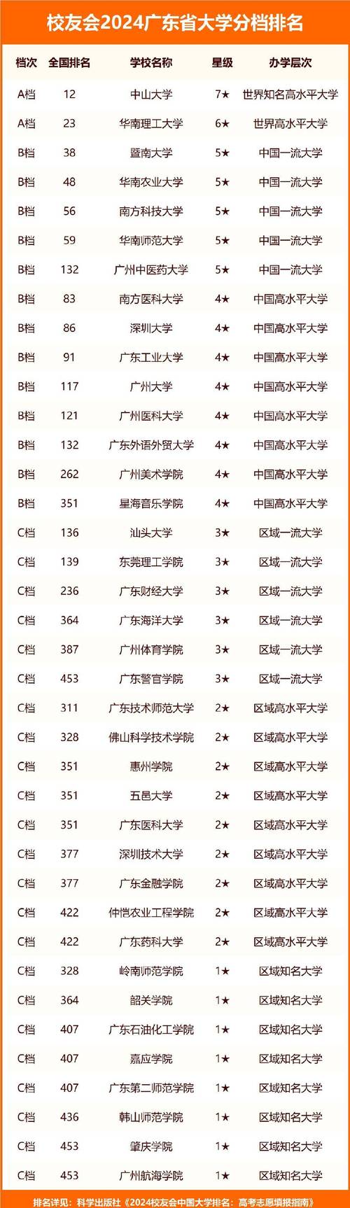 广州十大垃圾二本大学有哪些?附排名(公办+民办) 第1张 广州十大垃圾二本大学有哪些?附排名(公办+民办) 第1张
