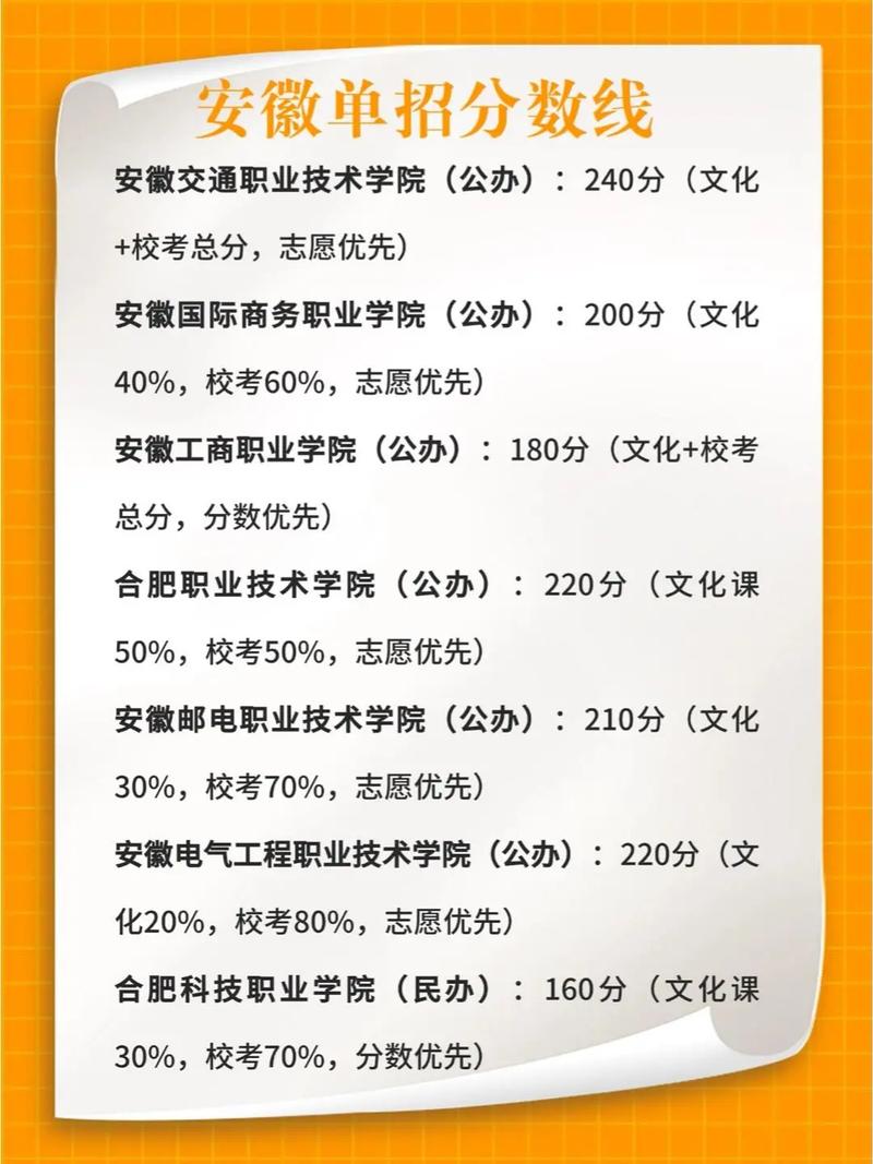 安徽建筑大学在江苏各专业招生人数、录取分数线2026(附:招生计划表) 第1张 安徽建筑大学在江苏各专业招生人数、录取分数线2026(附:招生计划表) 第1张
