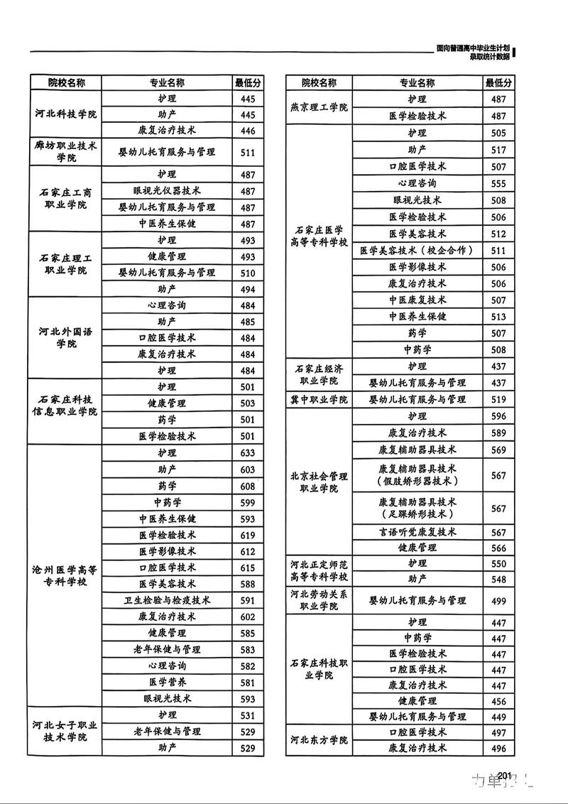河北婴幼儿托育服务与管理专业大专院校排名及分数线(一览表) 第1张 河北婴幼儿托育服务与管理专业大专院校排名及分数线(一览表) 第1张