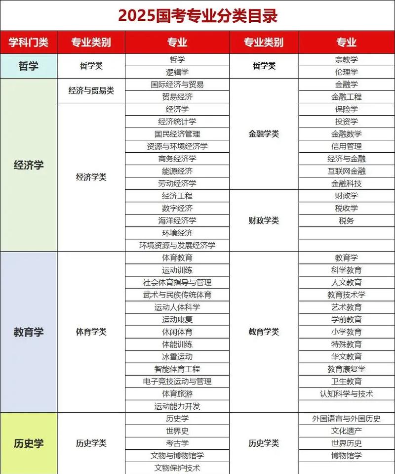 武汉大学专业有哪些(专业目录一览表) 第1张 武汉大学专业有哪些(专业目录一览表) 第1张