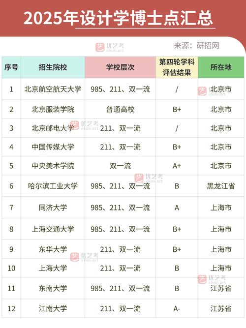 2026防城港公办大学有哪些?防城港所有公办大学名单一览表(1所) 第1张 2026防城港公办大学有哪些?防城港所有公办大学名单一览表(1所) 第1张