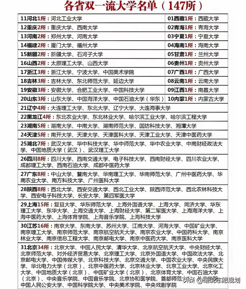陕西有哪些省属高校 附具体名单一览表 第1张 陕西有哪些省属高校 附具体名单一览表 第1张