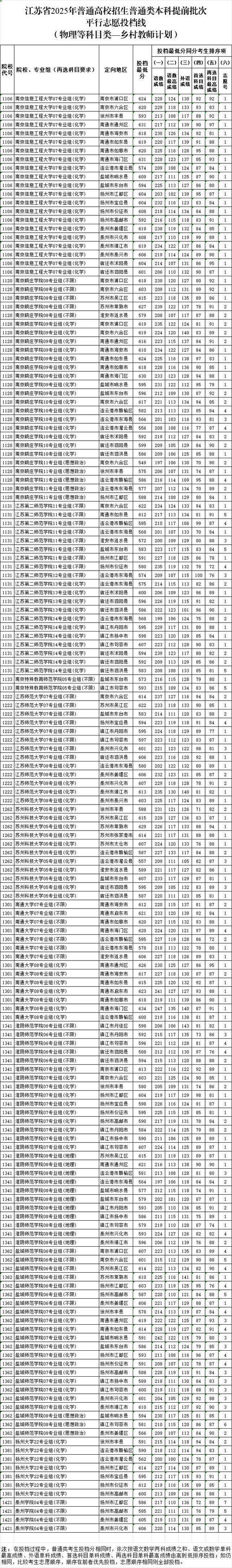 中南林业科技大学在江苏各专业2026招生人数、录取分数线(附:招生计划表) 第1张 中南林业科技大学在江苏各专业2026招生人数、录取分数线(附:招生计划表) 第1张