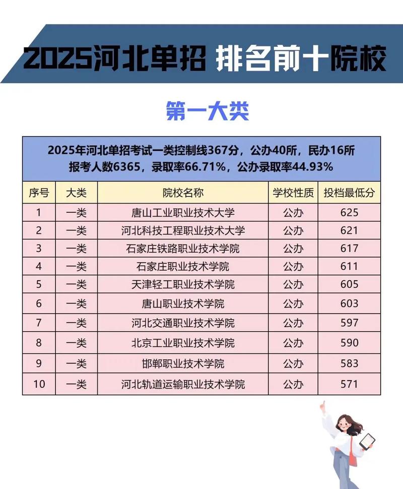 河北农村电子商务专业大专院校排名及分数线(一览表) 第1张 河北农村电子商务专业大专院校排名及分数线(一览表) 第1张
