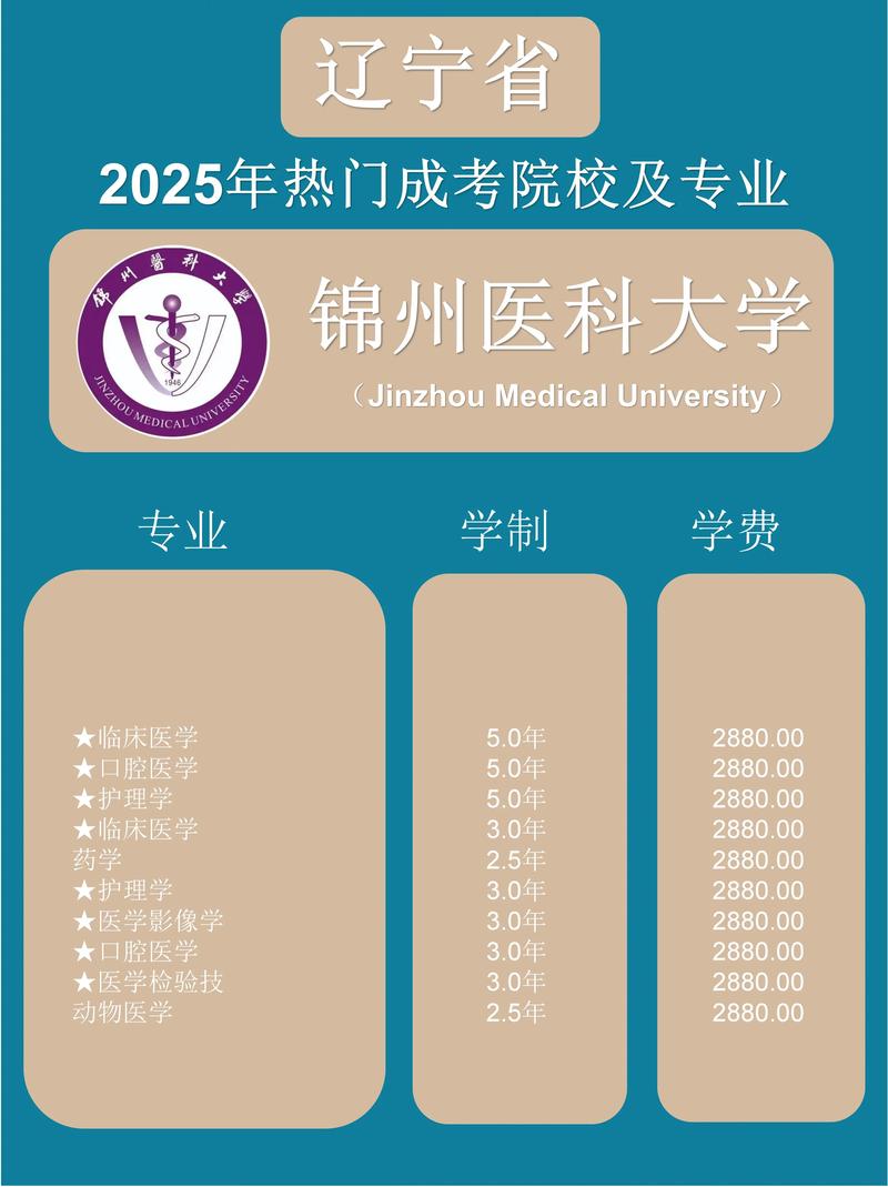 锦州医科大学排名全国多少 第几位(2025最新) 第1张 锦州医科大学排名全国多少 第几位(2025最新) 第1张