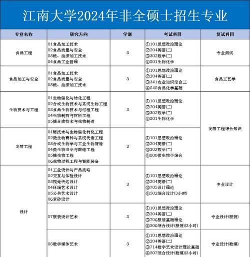 镇江市高等专科学校学费多少钱一年2026(2025收费标准) 第1张 镇江市高等专科学校学费多少钱一年2026(2025收费标准) 第1张