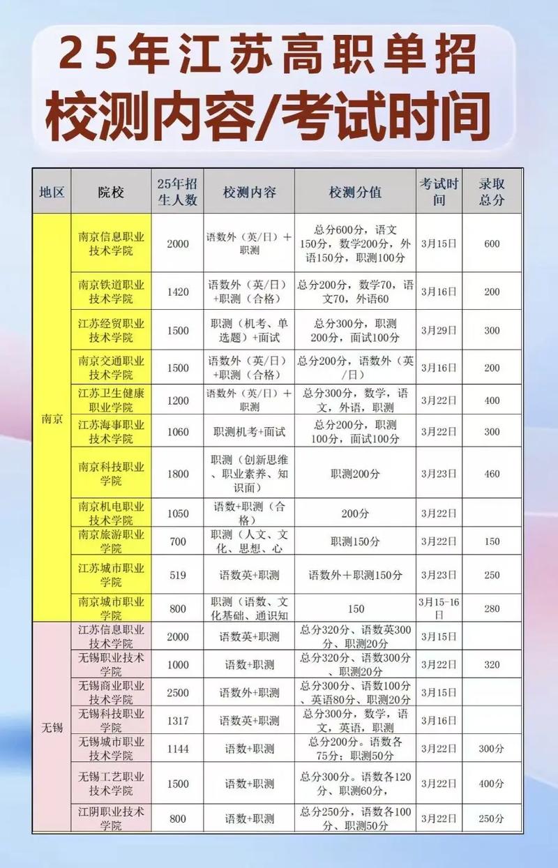 桂林航天工业学院各专业在江苏招生人数、录取分数线2026(附:招生计划表) 第1张 桂林航天工业学院各专业在江苏招生人数、录取分数线2026(附:招生计划表) 第1张