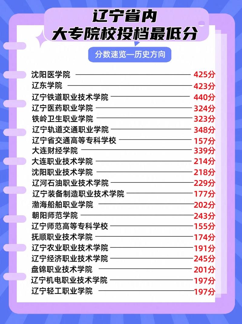 辽宁戏剧影视文学专业大学排名及分数线(一览表) 第1张 辽宁戏剧影视文学专业大学排名及分数线(一览表) 第1张