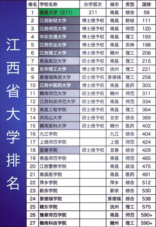 江西高考历史类排名12000-13000位次能上什么大学(2026) 第1张 江西高考历史类排名12000-13000位次能上什么大学(2026) 第1张