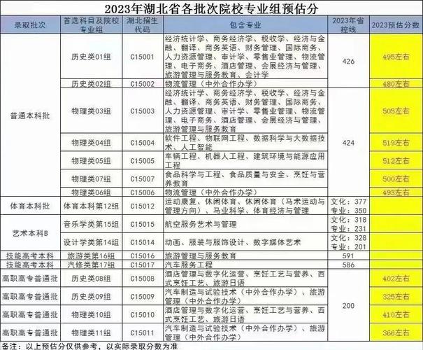 武汉商学院属于几本?是一本还是二本 第1张 武汉商学院属于几本?是一本还是二本 第1张