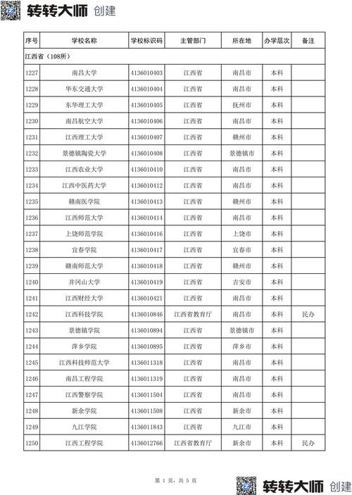 江西高考排名47000-48000位次能上什么大学(2026历史类) 第1张 江西高考排名47000-48000位次能上什么大学(2026历史类) 第1张