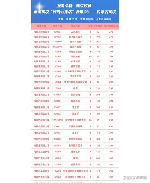 内蒙古新闻学专业大学排名一览表(附分数线) 第1张 内蒙古新闻学专业大学排名一览表(附分数线) 第1张