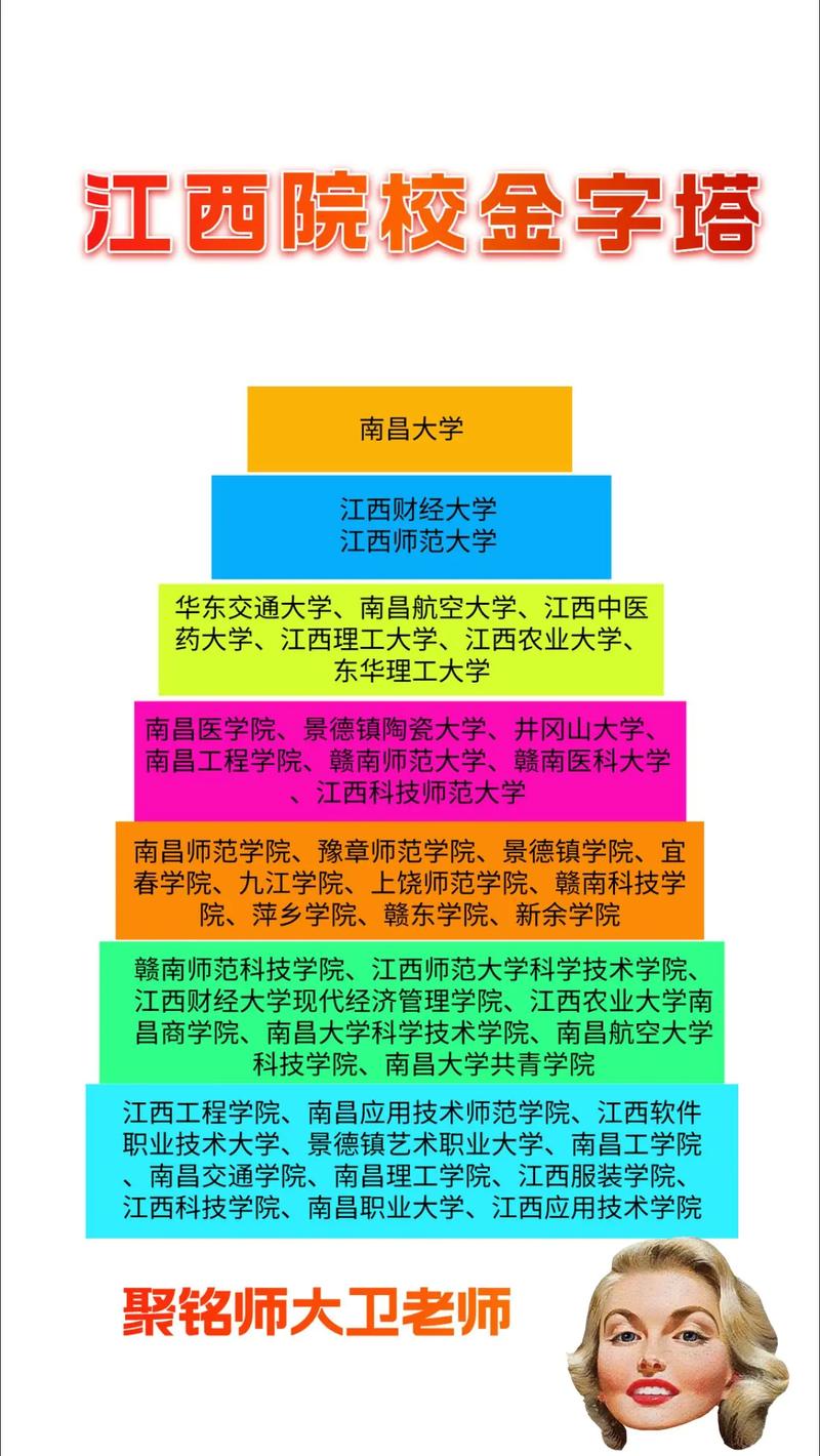 江西高考排名50000-51000位次能上什么大学（2026历史类）  第1张