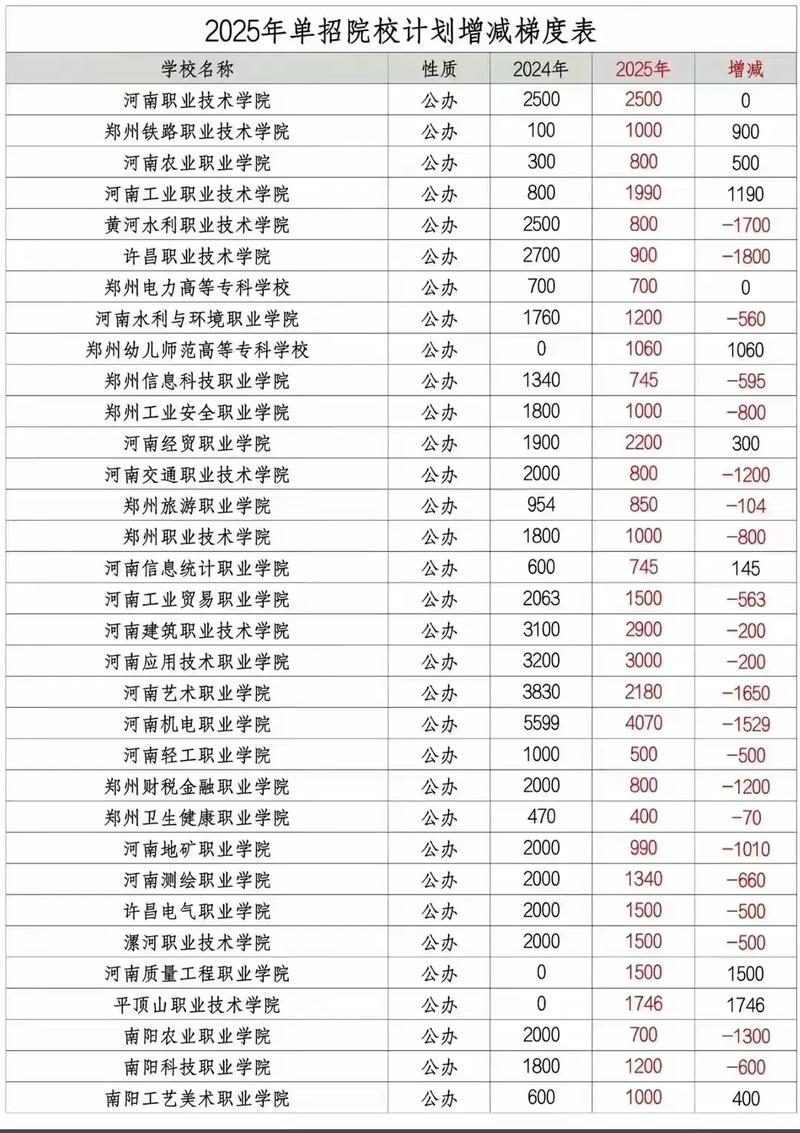 河南轻工职业学院学费多少钱一年2026(2025收费标准) 第1张 河南轻工职业学院学费多少钱一年2026(2025收费标准) 第1张