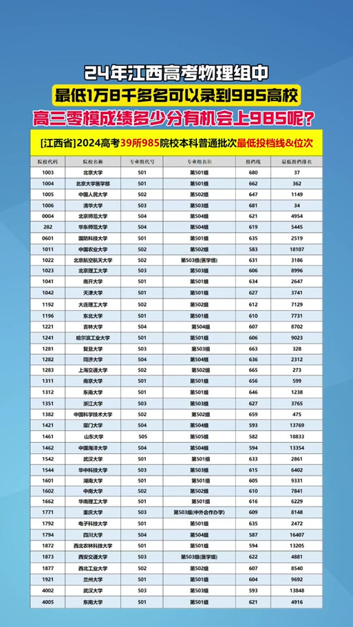 江西高考排名48000-49000位次能上什么大学(2026历史类) 第1张 江西高考排名48000-49000位次能上什么大学(2026历史类) 第1张
