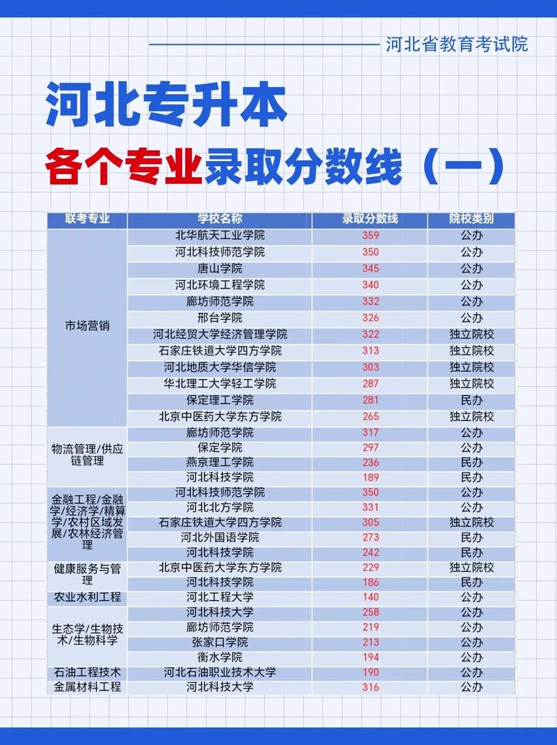 河北小学英语教育专业大专院校排名及分数线(一览表) 第1张 河北小学英语教育专业大专院校排名及分数线(一览表) 第1张