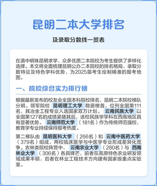 昆明十大垃圾二本大学有哪些?附排名(公办+民办) 第1张 昆明十大垃圾二本大学有哪些?附排名(公办+民办) 第1张