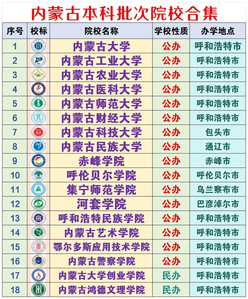 内蒙古商务英语专业大学排名及分数线(哪个学校好) 第1张 内蒙古商务英语专业大学排名及分数线(哪个学校好) 第1张