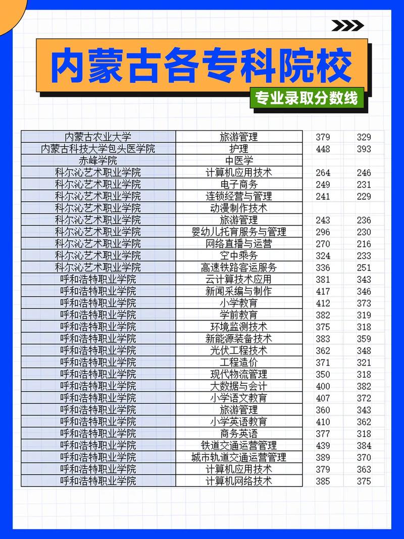 内蒙古新闻传播学类专业大学排名及分数线(哪个学校好) 第1张 内蒙古新闻传播学类专业大学排名及分数线(哪个学校好) 第1张