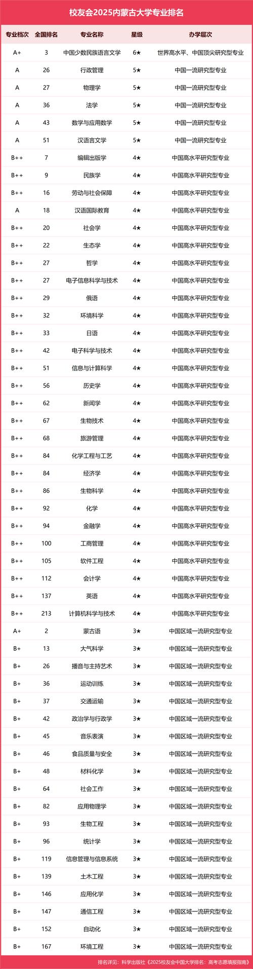 内蒙古广播电视学专业大学排名及分数线(一览表) 第1张 内蒙古广播电视学专业大学排名及分数线(一览表) 第1张