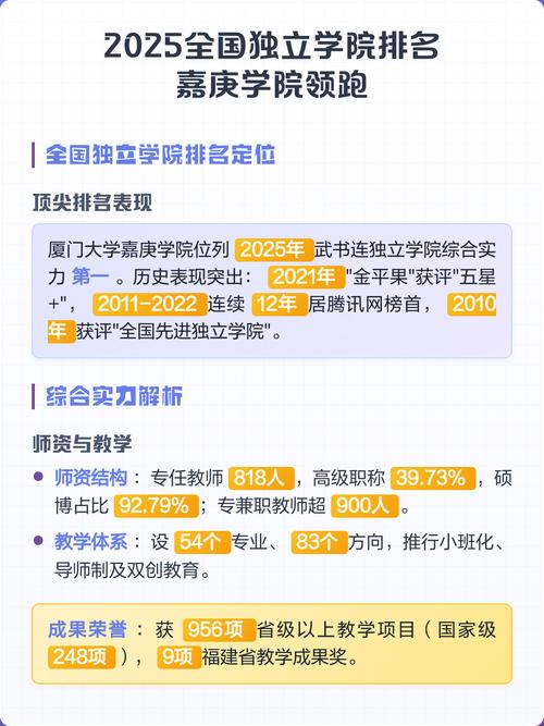 2025独立院校全国排名榜最新名单(一览表) 第1张 2025独立院校全国排名榜最新名单(一览表) 第1张