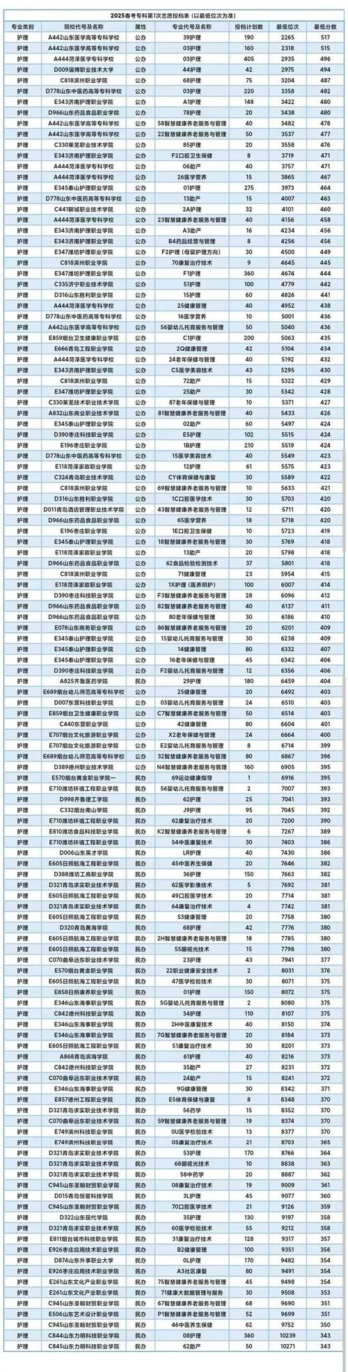 三亚中瑞酒店管理职业学院在辽宁录取分数线及位次、招生人数「2023-2025招生计划」  第1张