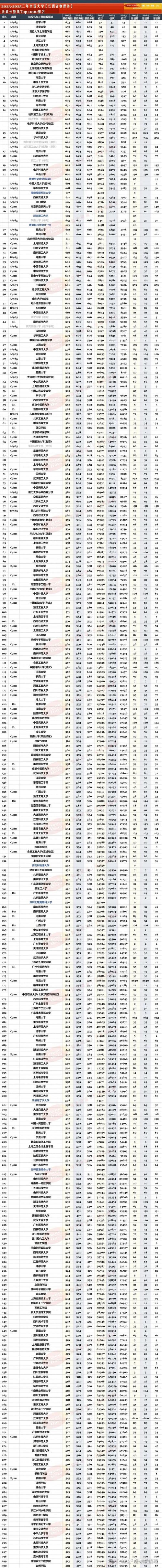 江西高考物理类排名155000-156000位次能上什么大学(2026) 第1张 江西高考物理类排名155000-156000位次能上什么大学(2026) 第1张