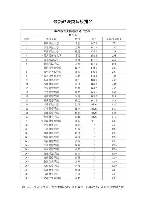 山东政法学院数字出版专业怎么样?排名好不好 第1张 山东政法学院数字出版专业怎么样?排名好不好 第1张