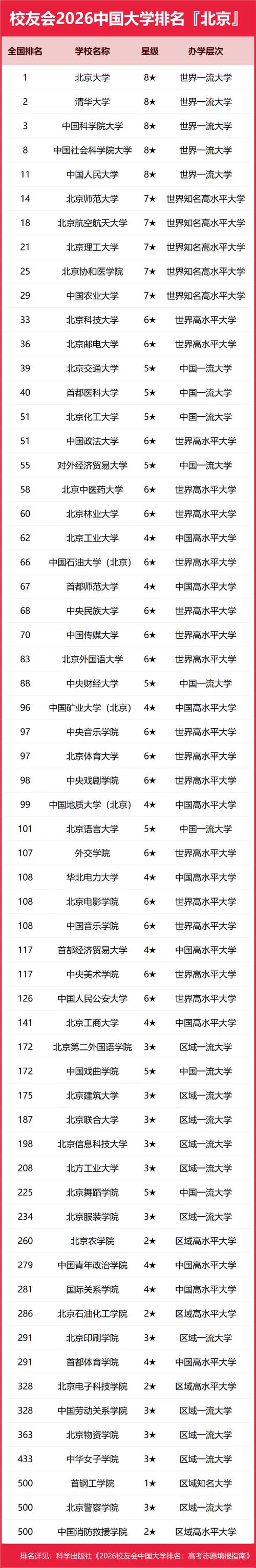 北京高考265分能上什么大学「2026好大学推荐」  第1张