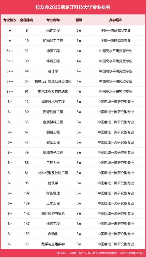 黑龙江科技大学排名(2022-2026全国最新排名) 第1张 黑龙江科技大学排名(2022-2026全国最新排名) 第1张