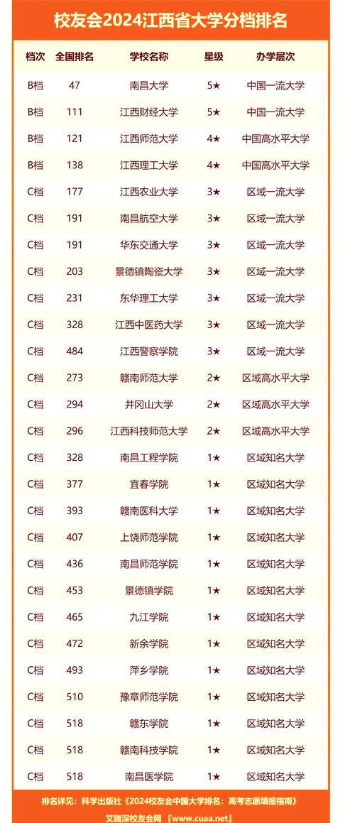 江西高考物理类排名153000-154000位次能上什么大学（2026）  第1张