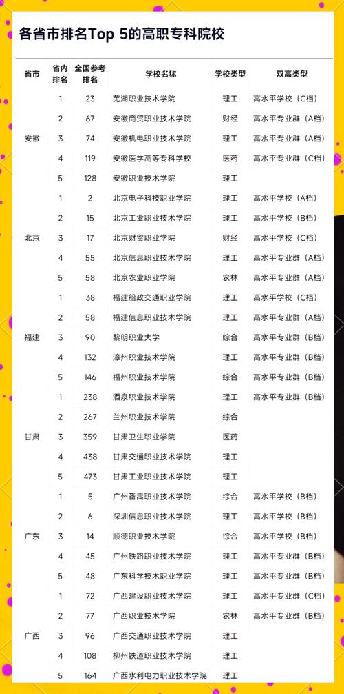 黑龙江言语听觉康复技术专业大专院校排名(附分数线) 第1张 黑龙江言语听觉康复技术专业大专院校排名(附分数线) 第1张