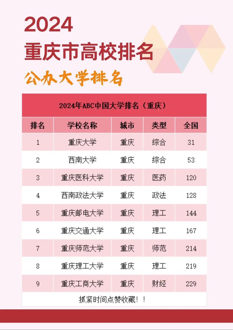 重庆工商大学排名多少位 全国第几(2025最新) 第1张 重庆工商大学排名多少位 全国第几(2025最新) 第1张