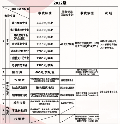 宜春学院学费一年多少钱(2024收费标准) 第1张 宜春学院学费一年多少钱(2024收费标准) 第1张