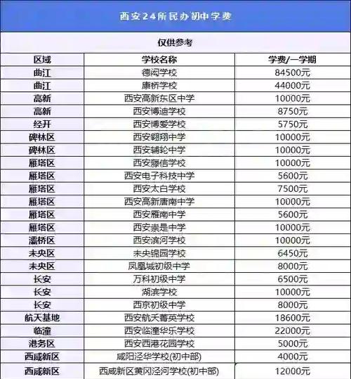 西安科技大学高新学院是民办还是公办大学?学费多少 第1张 西安科技大学高新学院是民办还是公办大学?学费多少 第1张
