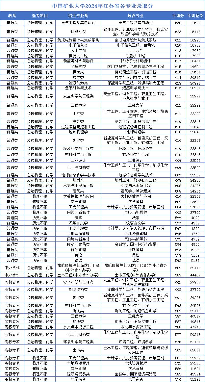 宁夏矿物加工工程专业大学排名及分数线(哪个学校好) 第1张 宁夏矿物加工工程专业大学排名及分数线(哪个学校好) 第1张