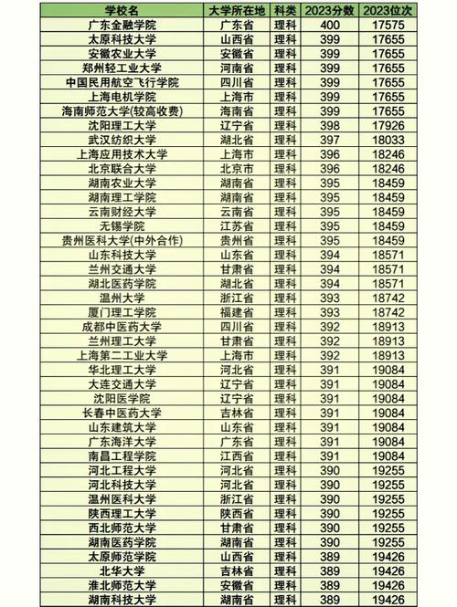 宁夏林学类专业大学排名及分数线(哪个学校好) 第1张 宁夏林学类专业大学排名及分数线(哪个学校好) 第1张