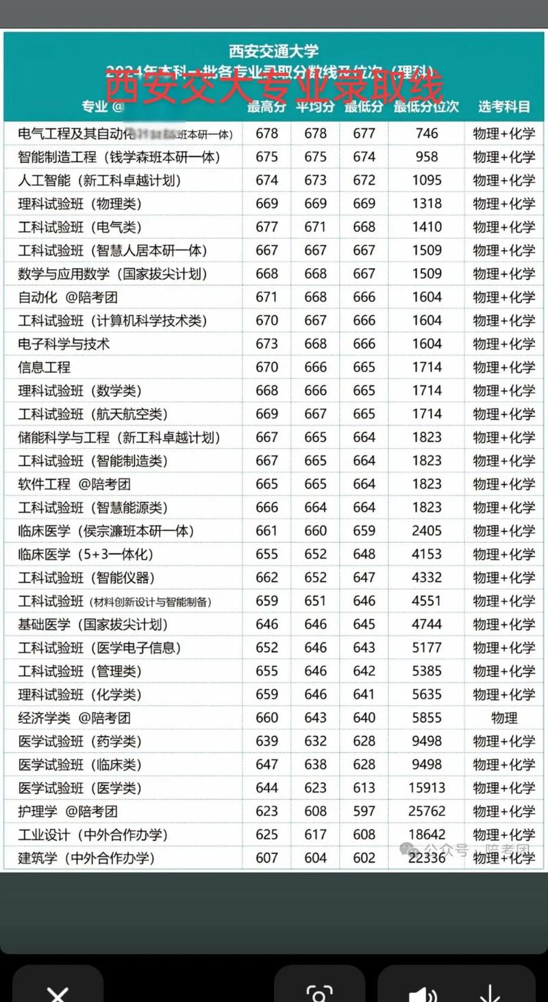 西安交通大学城市学院2026各专业在江苏招生人数、录取分数线(附:招生计划表) 第1张 西安交通大学城市学院2026各专业在江苏招生人数、录取分数线(附:招生计划表) 第1张