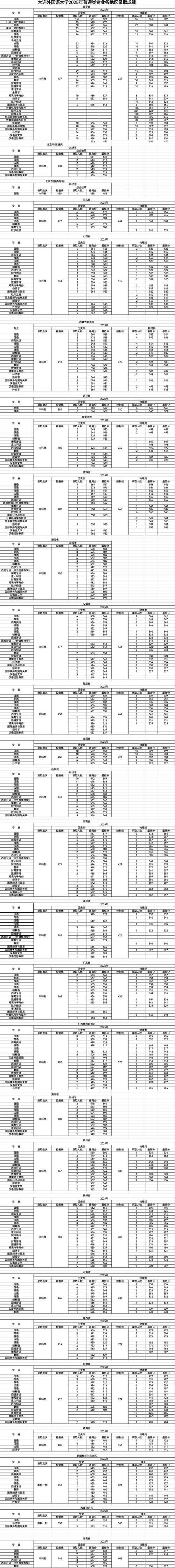 成都外国语学院在江苏2026各专业招生人数、录取分数线（附：招生计划表）  第1张