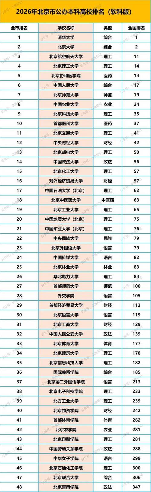 北京高考550分能上什么大学「2026好大学推荐」 第1张 北京高考550分能上什么大学「2026好大学推荐」 第1张