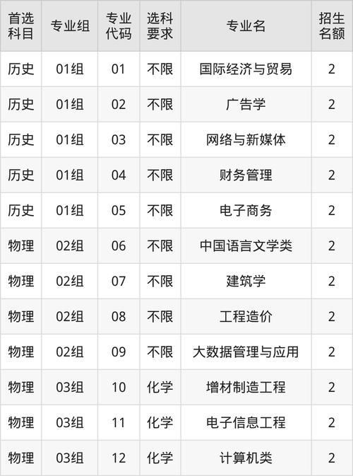 西安思源学院2025年在福建录取分数线是多少(2025~2023近三年分数位次) 第1张 西安思源学院2025年在福建录取分数线是多少(2025~2023近三年分数位次) 第1张