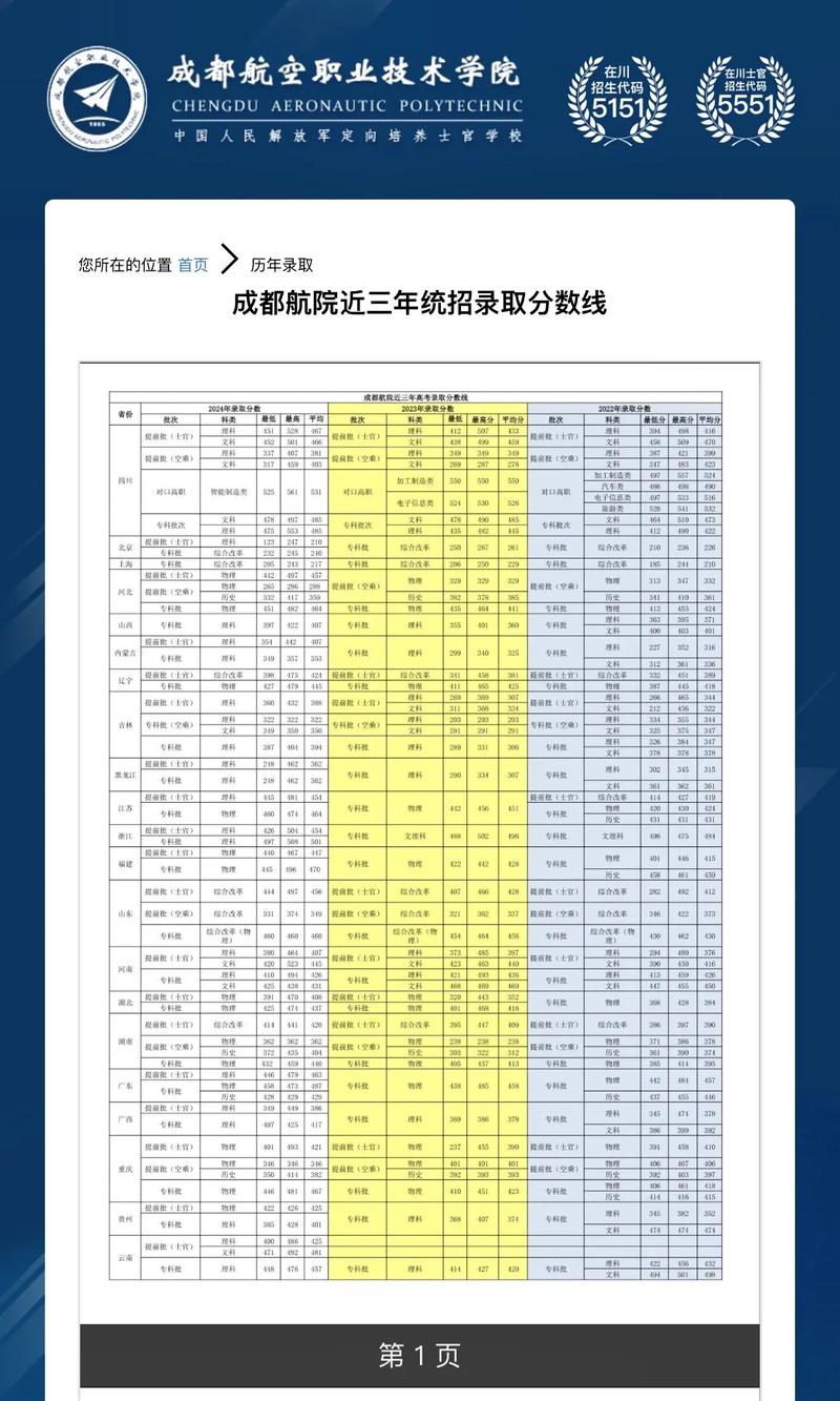 成都航空职业技术大学在江苏各专业招生人数、录取分数线2026（附：招生计划表）  第1张