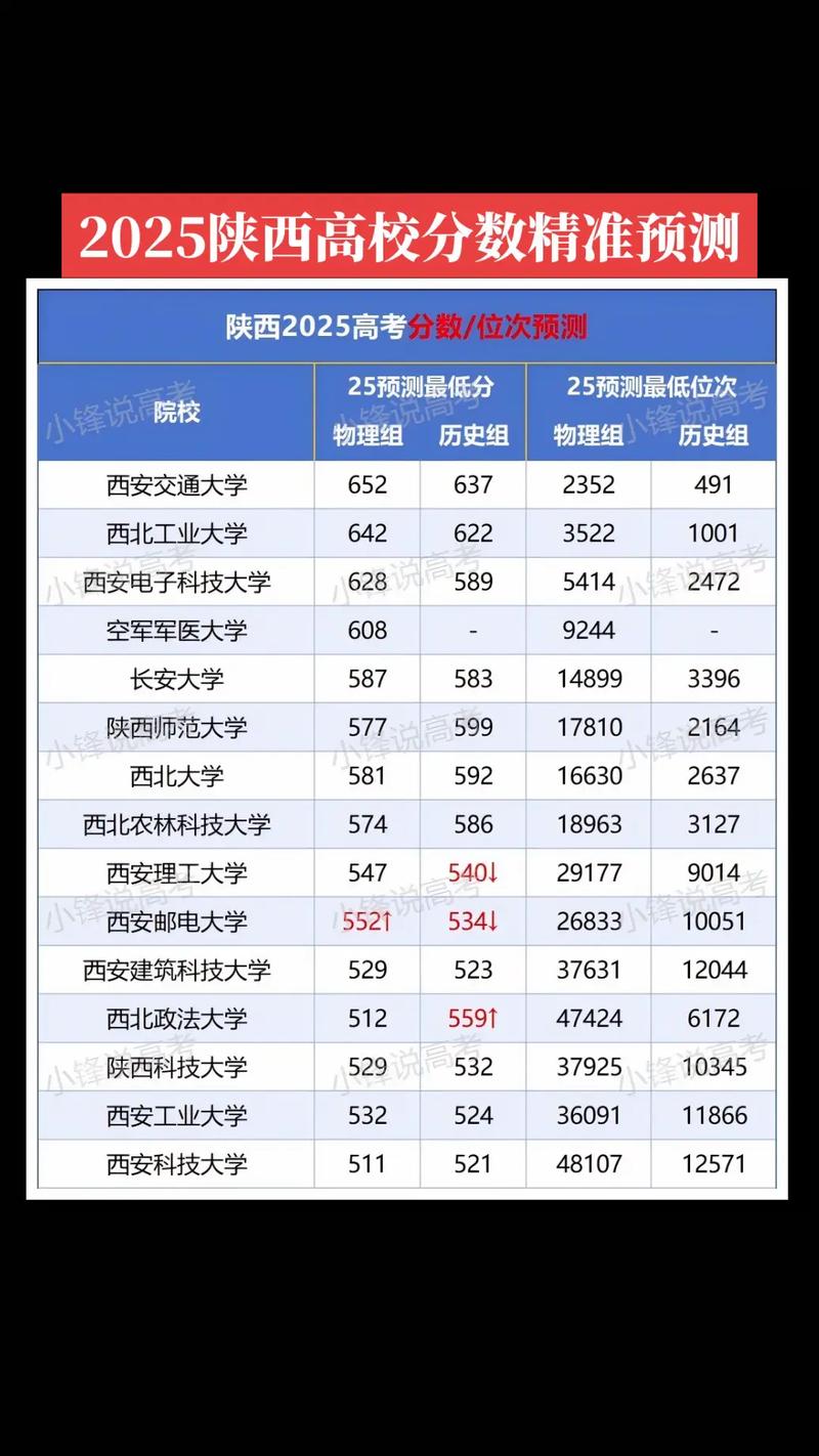 2025年陕西学前师范学院在甘肃录取分数线是多少(2025~2023近三年分数位次) 第1张 2025年陕西学前师范学院在甘肃录取分数线是多少(2025~2023近三年分数位次) 第1张