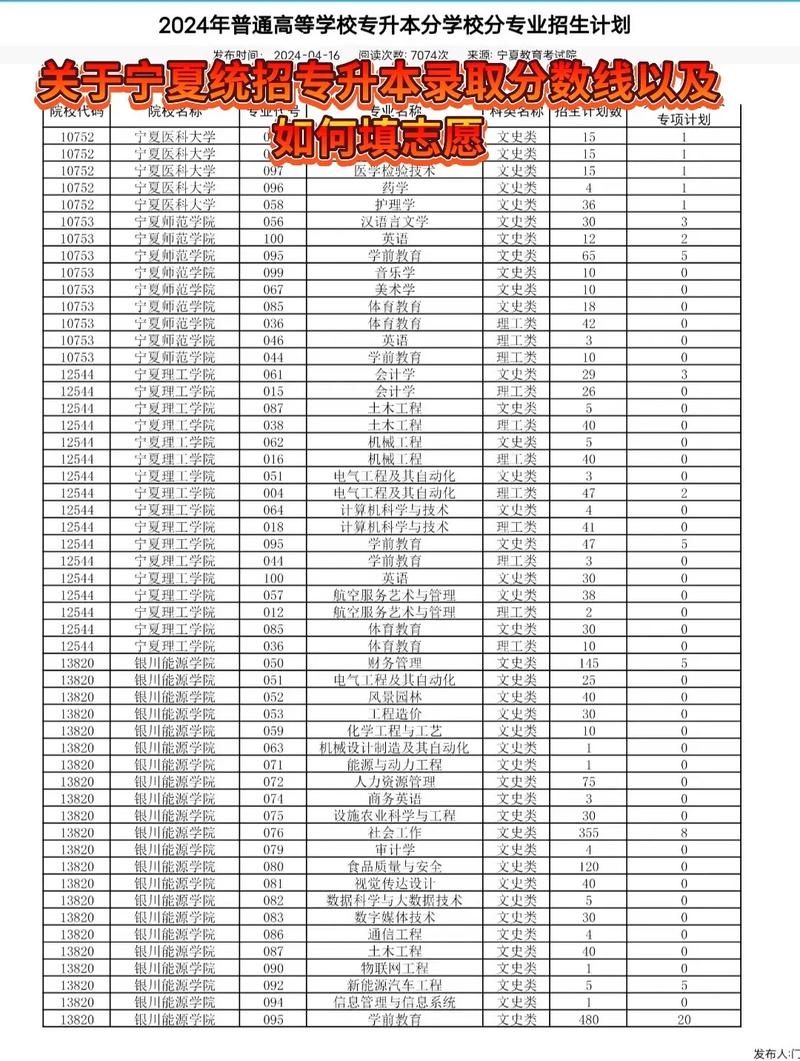 宁夏工业工程类专业大学排名及分数线（哪个学校好）  第1张