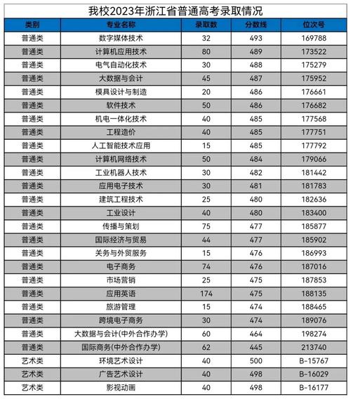 海南软件职业技术学院在山西录取位次及分数线、招生人数(2023-2025招生计划) 第1张 海南软件职业技术学院在山西录取位次及分数线、招生人数(2023-2025招生计划) 第1张