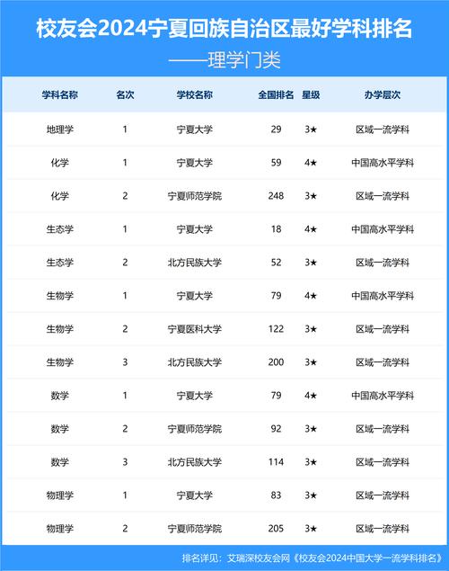 宁夏工业工程专业大学排名及分数线（一览表）  第1张