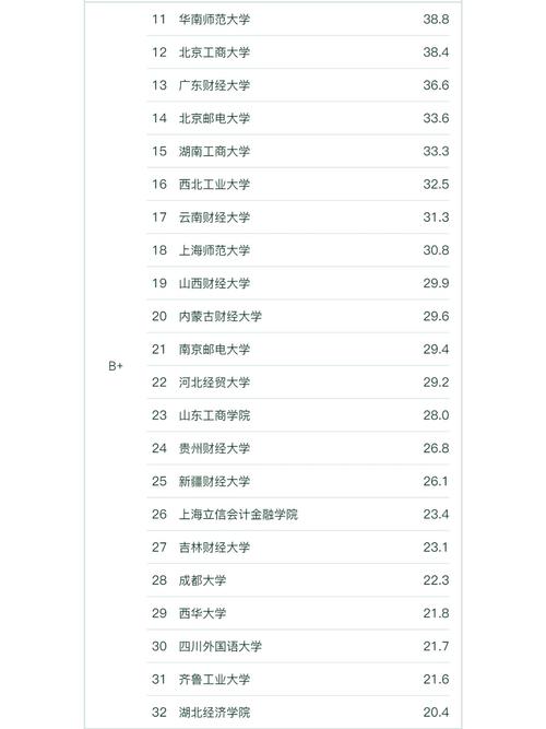 山东金融科技专业大学排名及分数线（哪个学校好）  第1张