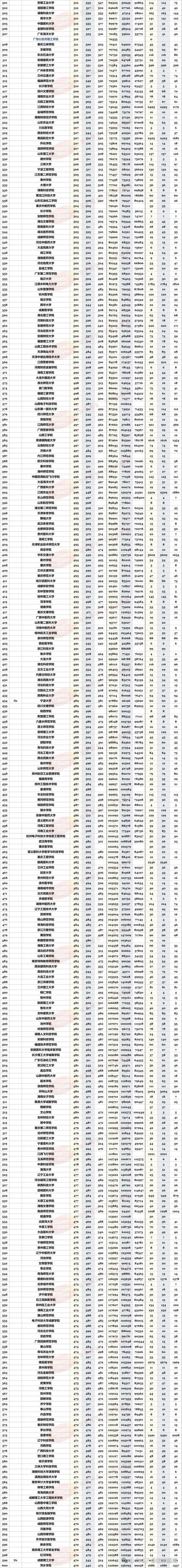 江西高考排名238000-239000位次能上什么大学(2026物理类) 第1张 江西高考排名238000-239000位次能上什么大学(2026物理类) 第1张